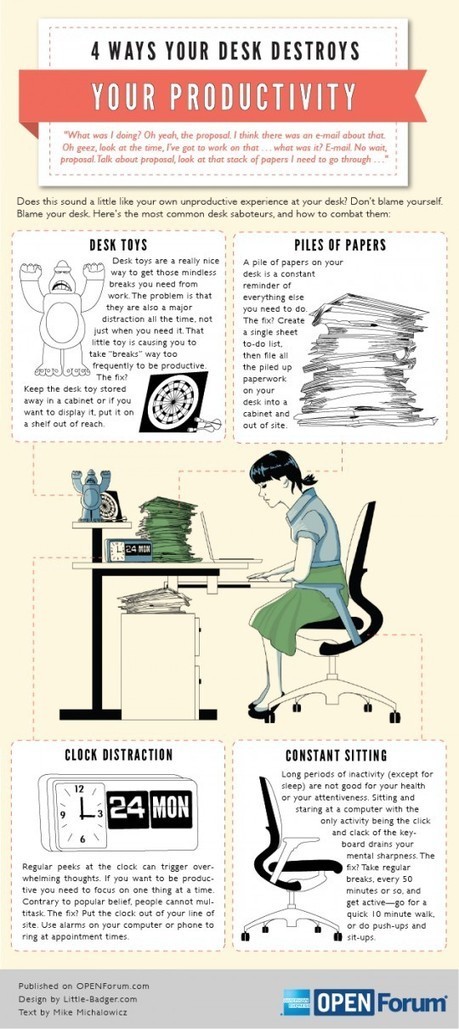 4 Ways Your Desk is Destroying Your Productivity | The Daily Muse | iGeneration - 21st Century Education (Pedagogy & Digital Innovation) | Scoop.it