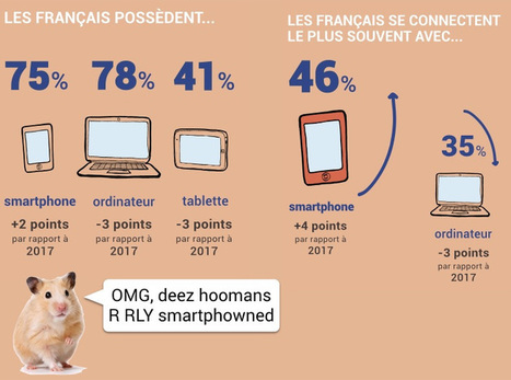 Statistiques sur l&rsquo;acc&eacute;l&eacute;ration de la transformation digitale et la dette num&eacute;rique &ndash; | Transition Digitale de l'Entreprise | Scoop.it