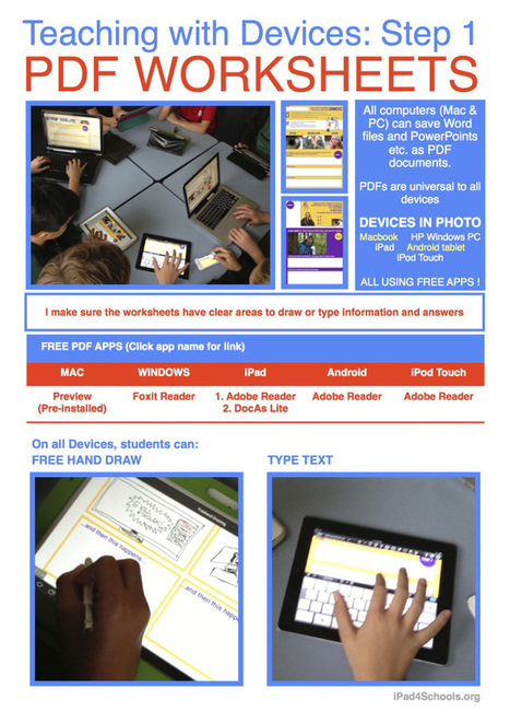 Teaching with Devices - PDF-Worksheets | E-Learning - Digital Technology in Schools - Distance Learning - Distance Education | Scoop.it