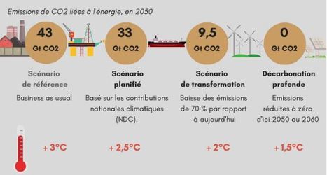[Infographie] Développer les énergies renouvelables est favorable à la relance économique | Idées responsables à suivre & tendances de société | Scoop.it