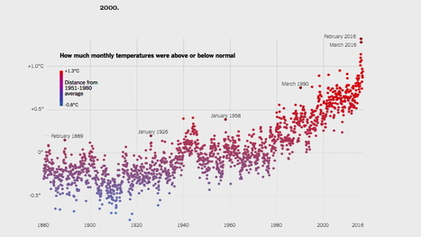 How 2016 Became Earth&rsquo;s Hottest Year on Record | Amazing Science | Scoop.it