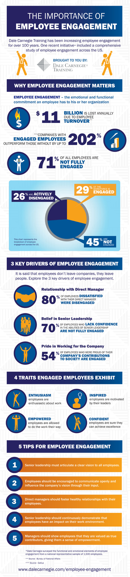 How Important is Employee Engagement? [INFOGRAPHIC] | Executive ...