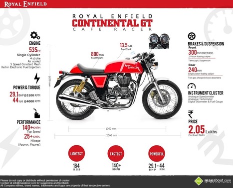 Continental GT: Lightest, Fastest and Most Powerful Royal Enfield | Maxabout Motorcycles | Scoop.it