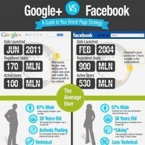 Google+ vs. Facebook | Visual.ly | Latest Social Media News | Scoop.it