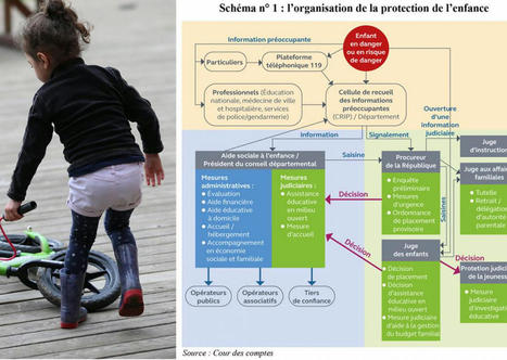 Protection de l'enfance : la Cour des comptes voit les points faibles, mais n'a pas vraiment de solutions | Pr&eacute;vention de la d&eacute;linquance, Pr&eacute;vention de la radicalisation | Scoop.it