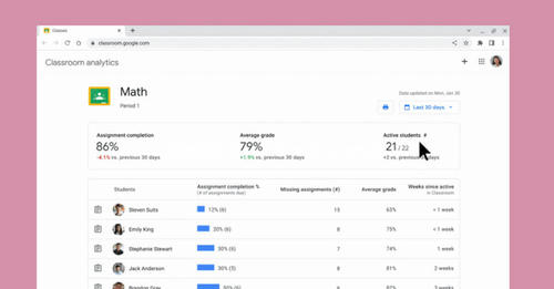 Google Classroom facilita ver el progreso de los estudiantes con esta nueva dinámica