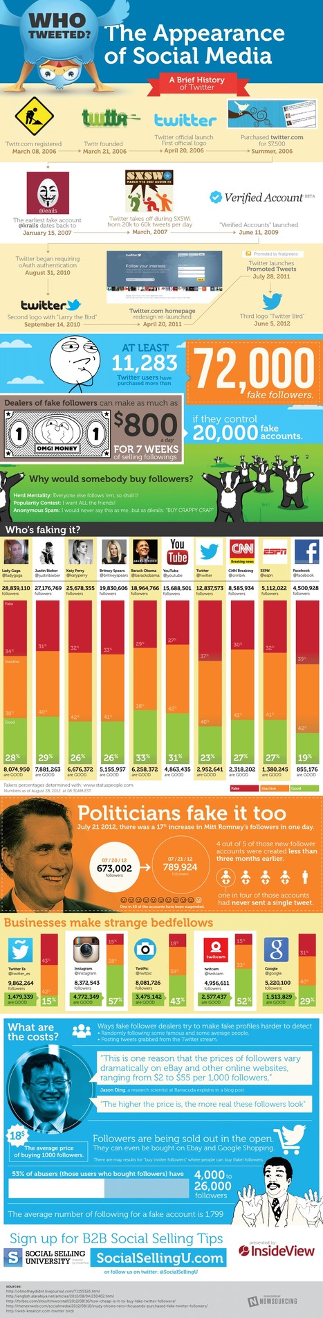 How Do You Sort Out Fake Followers From Real Ones on Twitter? [INFOGRAPHIC] | Latest Social Media News | Scoop.it