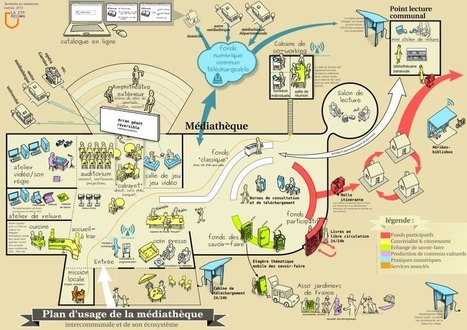 Le laboratoire vivant, une exp&eacute;rience de #soci&eacute;t&eacute;culturedesign pour la future m&eacute;diath&egrave;que de Lezoux en Auvergne | A New Society, a new education! | Scoop.it