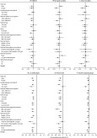 Modifiers of the effect of maternal multiple micronutrient supplementation on stillbirth, birth outcomes, and infant mortality: a meta-analysis of individual patient data from 17 randomised trials ... | Salud Publica | Scoop.it