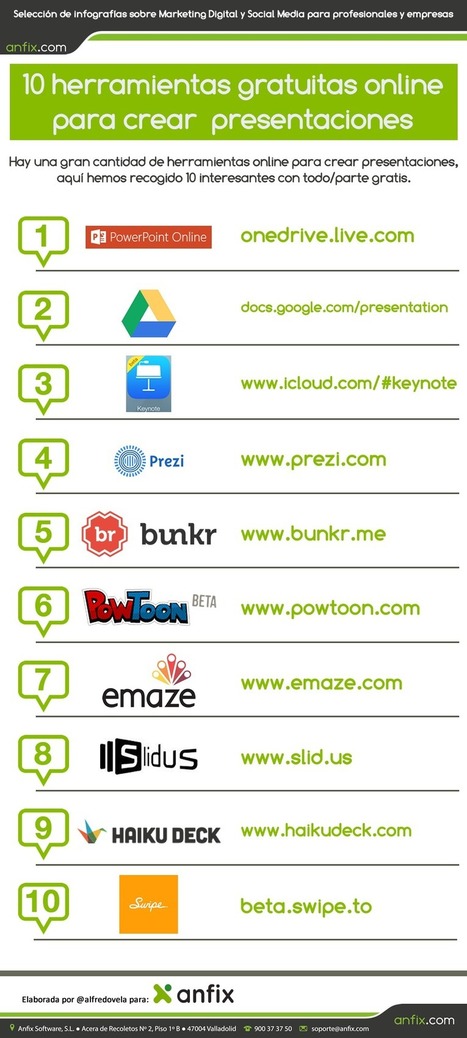 10 herramientas online gratuitas para crear presentaciones [infografía]│@anfix | Educación, TIC y ecología | Scoop.it
