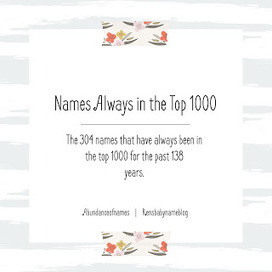 Ren's Baby Name Blog: Always in the Top 1000 {Boys} | Name News | Scoop.it