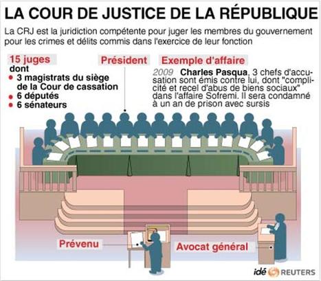 Qu'est-ce que la Cour de Justice de la R&eacute;publique ? | Chronique des Droits de l'Homme | Scoop.it