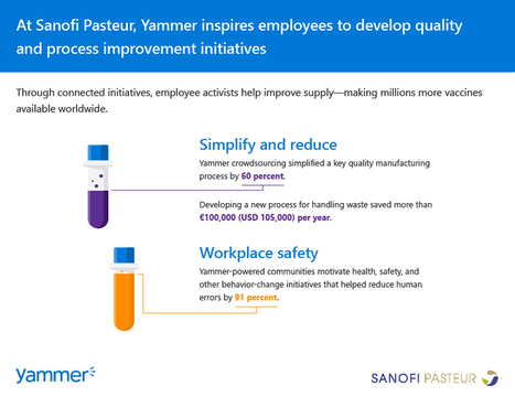 Yammer collaboration helps Sanofi Pasteur improve quality, make more life-saving vaccines | Corporate Rebels United | Scoop.it