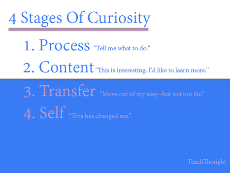 Four stages of curiosity | Creative teaching and learning | Scoop.it
