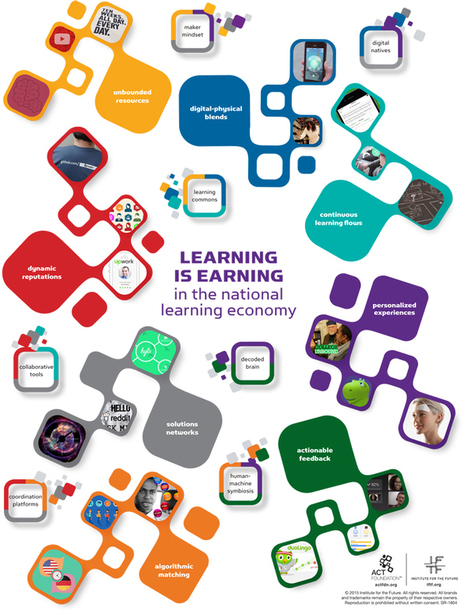 Thinking about the Future of Work to Make Better Decisions about Learning Today | The Student Voice | Scoop.it