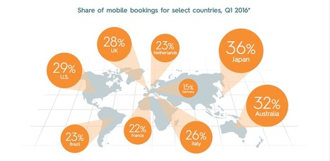 Una de cada cuatro reservas de viajes se finaliza ya en el móvil | Mobile Technology | Scoop.it