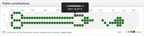 GitHub History Art | fun for geeks | Scoop.it