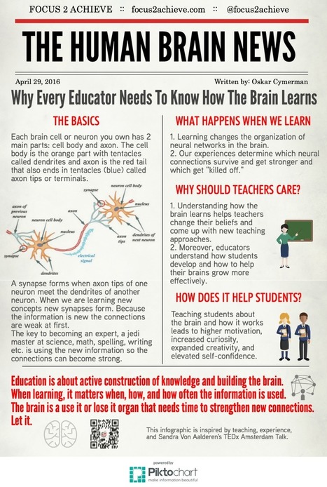 Brain Hacking 304: Why Every Educator Needs To Know How The Brain Learns | #LEARNing2LEARN #Infographic | Professional Learning for Busy Educators | Scoop.it