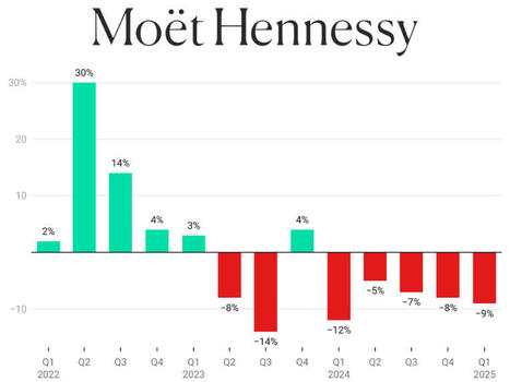 Moët Hennessy becomes third spirits multinational to consolidate workforce - report | The Cognac and its vineyards | Scoop.it