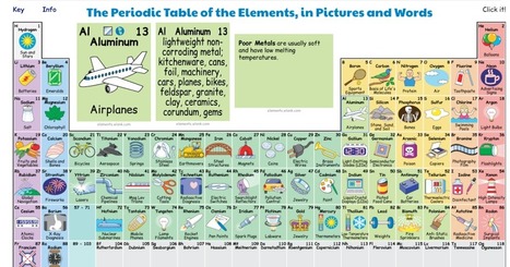 The Periodic Table in Pictures and Words via @rmbyrne | iGeneration - 21st Century Education (Pedagogy & Digital Innovation) | Scoop.it