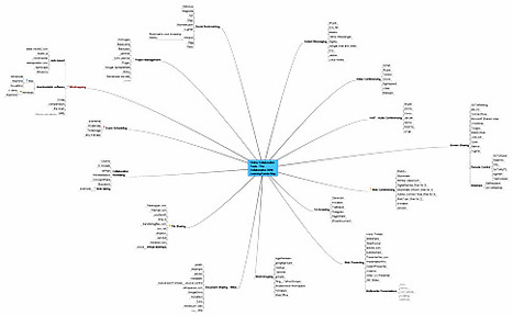 Best Online Collaboration Tools 2010-2011 | Online Collaboration Tools | Scoop.it