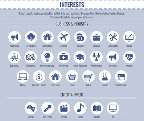 Facebook Ads, toutes les options de ciblage dans une infographie | E-learning | Scoop.it