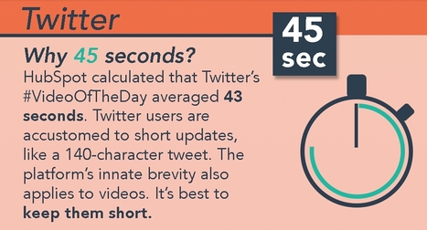 How Long Should Your Videos Be? Ideal Lengths for Facebook, Instagram, Twitter, and YouTube | World's Best Infographics | Scoop.it