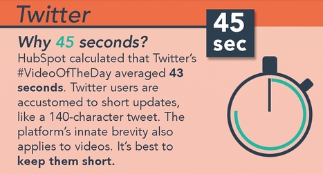 How Long Should Your Videos Be? Ideal Lengths for Facebook, Instagram, Twitter, and YouTube | Social Media: Don't Hate the Hashtag | Scoop.it