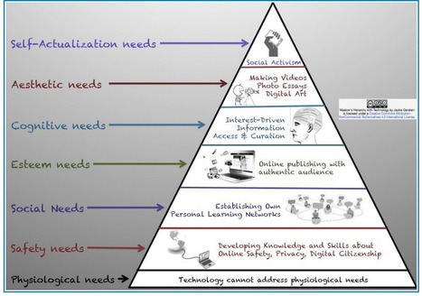 Three Working Models to Integrate Technology in Your Teaching | DIGITAL LEARNING | Scoop.it