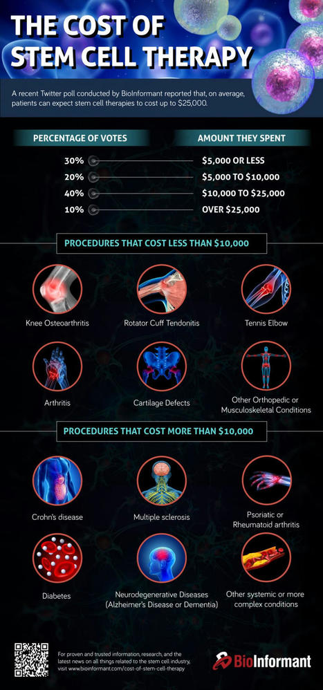 The Cost Of Stem Cell Therapy in 2022 | Adult Stem Cells Repair Body | Scoop.it