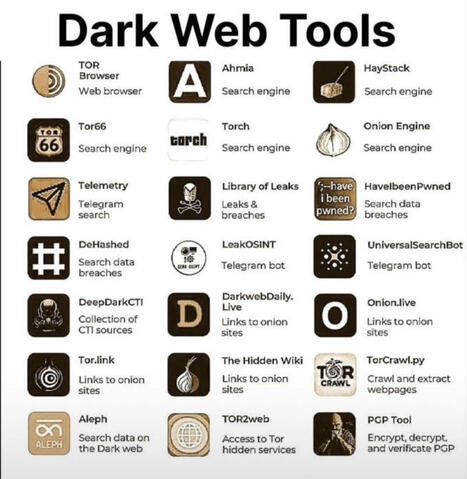 Master VSOC | Audrey Knauf | Notebook or My Personal Learning Network | Scoop.it