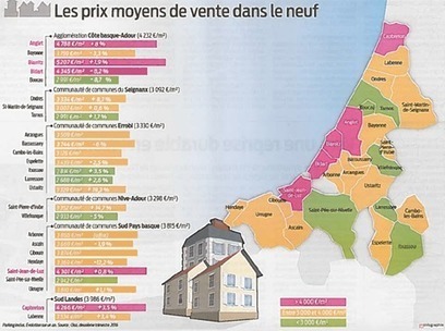 Spécial Pays basque : Quels sont les prix moyens de vente dans l'immobilier neuf ? | L'expertise immobilière | Scoop.it