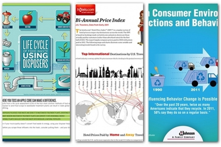 Infographics as press releases: 3 beautiful examples | A Marketing Mix | Scoop.it