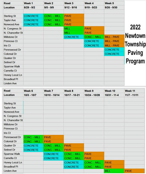 2022 #NewtownPA Township Road Paving Schedule  | Newtown News of Interest | Scoop.it