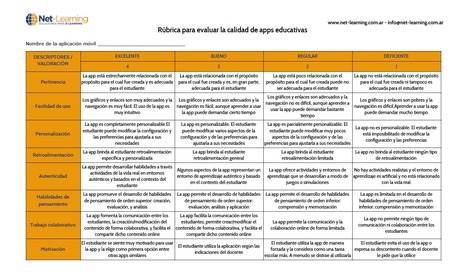 Guía para evaluar la calidad de las apps móviles educativas  | Educación y TIC | Scoop.it