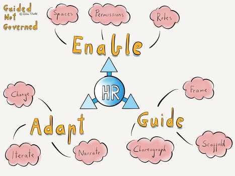 A New Model for #HR: Enabling, Guiding, Adapting | APRENDIZAJE | Scoop.it