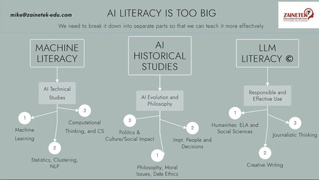 The Illusion of AI Literacy | Linguistics & Language Neurology | Scoop.it