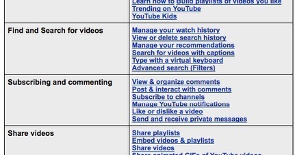 Make The Best of YouTube in Your Teaching Using These Guidelines | Education 2.0 & 3.0 | Scoop.it