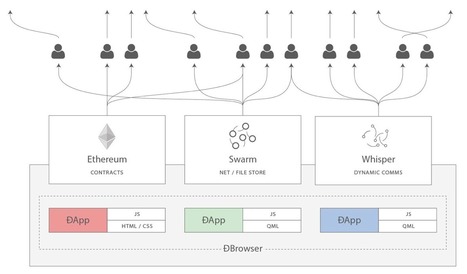 building the decentralized web 3.0 | Web 3.0 | Scoop.it