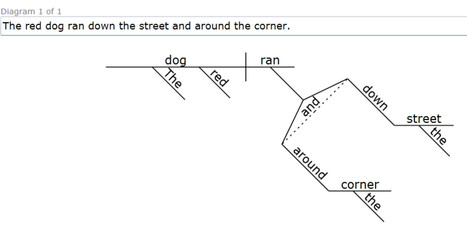 Reed-Kellogg Sentence Diagrammer | :: The 4th Era :: | Scoop.it