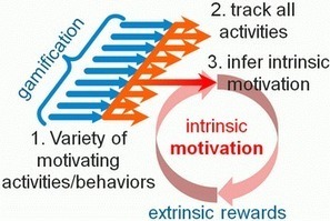 The Gamification Backlash Against Neo Maxi Zoom Dweebies (You and ME) | Web 2.0 for juandoming | Scoop.it