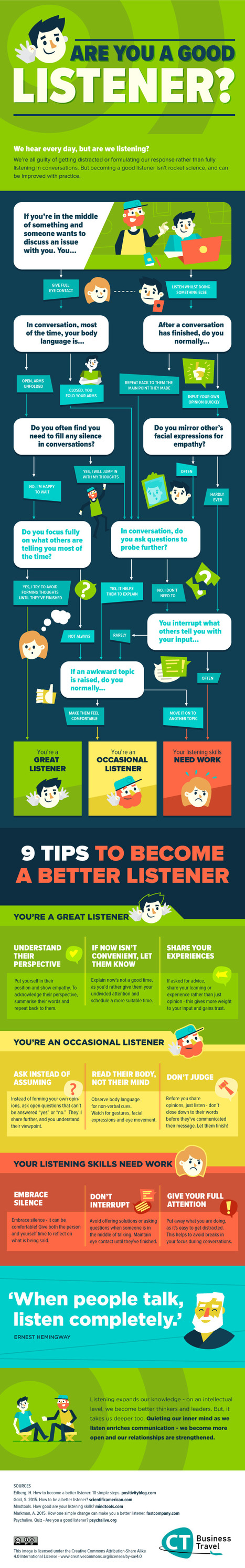 Are you a good listener? | #Infographic #Communication #EQ #EmotionalIntelligence | Soup for thought | Scoop.it