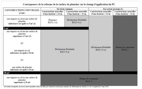 SHOB et SHON c&rsquo;est fini ! Tout sur la nouvelle surface de plancher | Devenir mandataire en immobilier | Veille UrbaLyon : Planification urbaine -  Plan local d'urbanisme | Scoop.it
