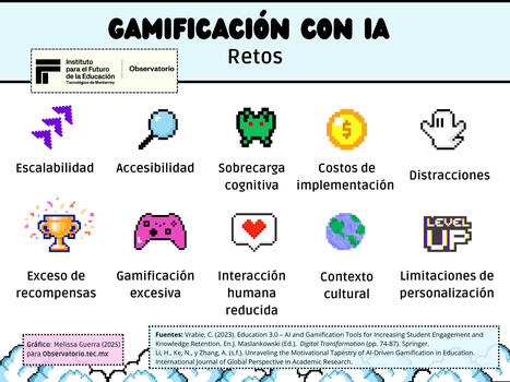 CUED: El impacto de la gamificación potenciada por IA | Educación a Distancia y TIC | Scoop.it
