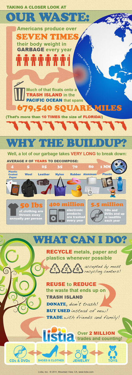 Things Your Grandmother Knew: Reduce Waste | Vintage Living Today For A Future Tomorrow | Scoop.it