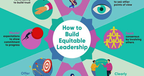 What it Means to Be an Equitable Leader by Eric Sheninger | iGeneration - 21st Century Education (Pedagogy & Digital Innovation) | Scoop.it