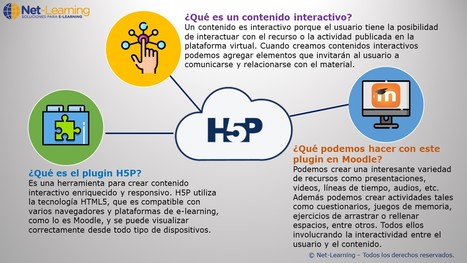 La nueva generación de contenidos interactivos en Moodle: el plugin H5P | Las TIC en el aula de ELE | Scoop.it