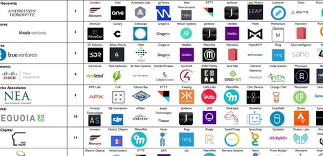 The most active VCs In the Internet Of Things and their investments in one infographic | consumer psychology | Scoop.it