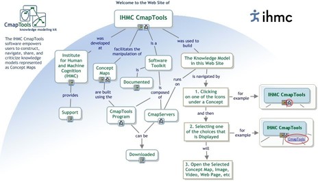 CmapTools' in information analyst 