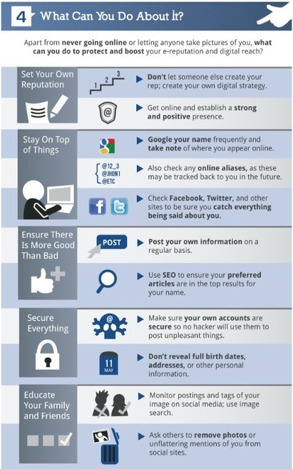 Managing your Digital Footprint [Infographic] | Web 2.0 for juandoming | Scoop.it